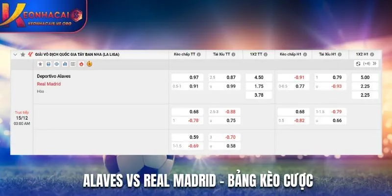 Bảng kèo nhà cái giữa Alaves vs Real Madrid 03h00 15/12/2025