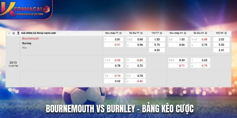 Bảng kèo nhà cái giữa Bournemouth vs Burnley 22h00 20/12/2025