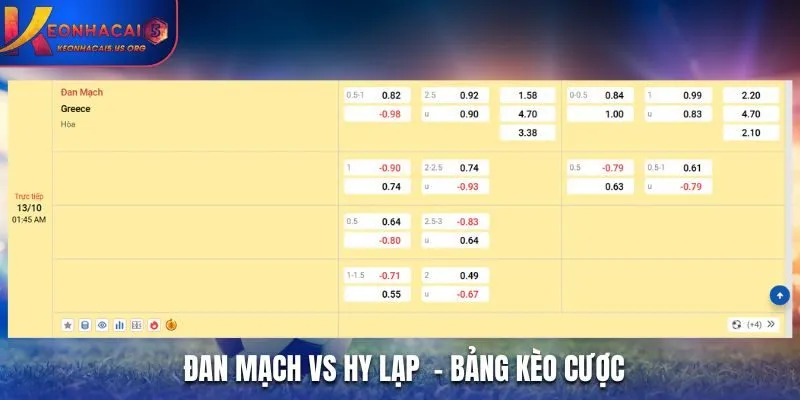 Soi kèo Đan Mạch vs Hy Lạp - bảng tỷ lệ kèo