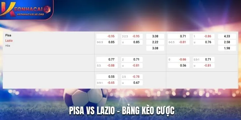 Soi kèo Pisa vs Lazio - bảng tỷ lệ kèo