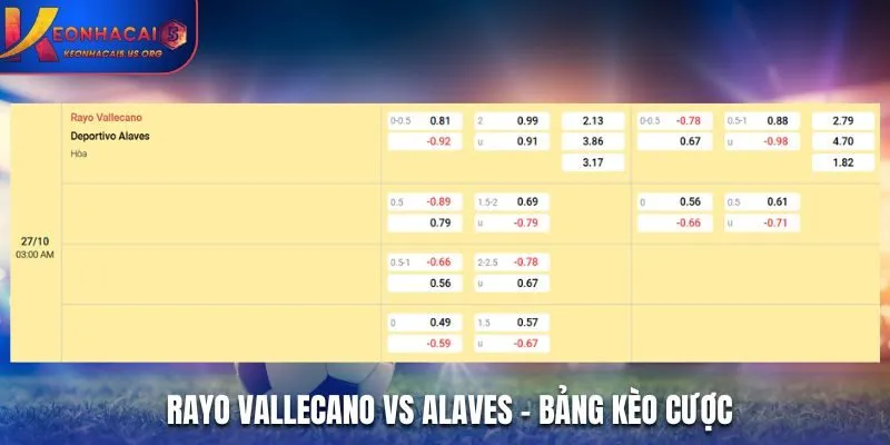 Soi kèo Rayo Vallecano vs Alaves - bảng tỷ lệ kèo