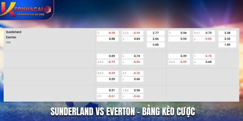 Soi kèo Sunderland vs Everton - bảng tỷ lệ kèo