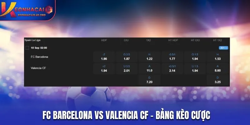 Soi kèo FC Barcelona vs Valencia CF - bảng tỷ lệ