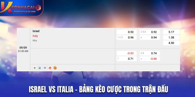 Soi kèo Israel vs Italia - bảng tỷ lệ cược trận đấu
